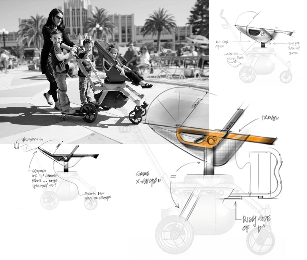 Brand Heritage – Orbit Baby